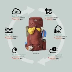 Gregory Baltoro 65 - Men's -Peak Camping GMP S22 Baltoro Sustainability rsz 38334.1643389218