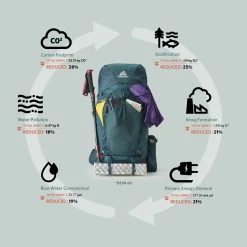 Gregory Deva 70 - Women's 38 Gregory Deva 70 - Women's -Peak Camping GMP S22 Deva Sustainability rsz 06131.1643392672