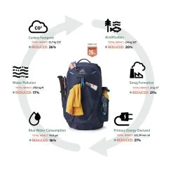 Gregory Miko 20 - Men's 27 Gregory Miko 20 - Men's -Peak Camping GMP S23 MikoMaya LCA rsz 28707.1675053857