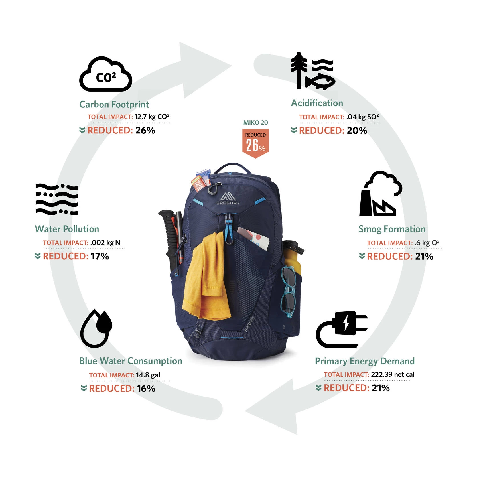 Gregory Miko 20 - Men's 15 Gregory Miko 20 - Men's - Image 13