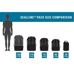 SealLine Boundary Dry Pack 65L -Peak Camping SL19 PackSizeChart rsz 45697.1676492497