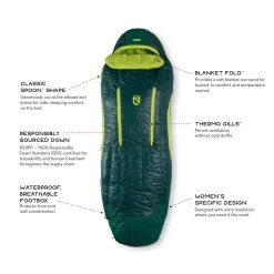 Nemo Disco 15 - Women's 18 Nemo Disco 15 - Women's -Peak Camping disco womens15 s20 featurecallout 24296.1626823147