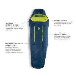 Nemo Forte 20 - Men's -Peak Camping forte mens20 s20 featurecallout 19091.1626823105