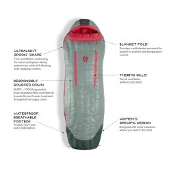 Nemo Riff 15 - Women's -Peak Camping riff womens15 s20 featurecallout 49447.1626823150