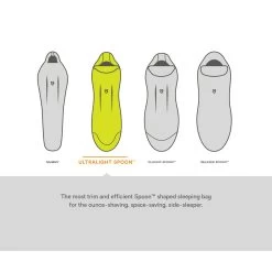 Nemo Riff 30 - Men's 27 Nemo Riff 30 - Men's -Peak Camping s20bags shapefeature ultralightspoon rsz 1 27957.1626823139