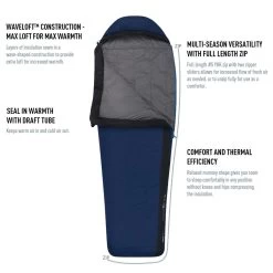 Sea To Summit Trailhead ThIII 20F -Peak Camping trailheadspecimage 2048x.progressive rsz 1 63017.1643325102